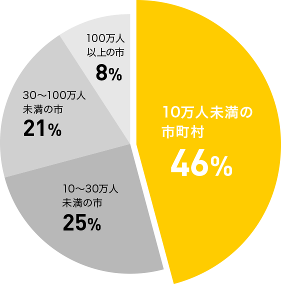 軽自動車が支持される理由 軽自動車理解促進キャンペーン 日本の原動力 軽自動車 一般社団法人 全国軽自動車協会連合会